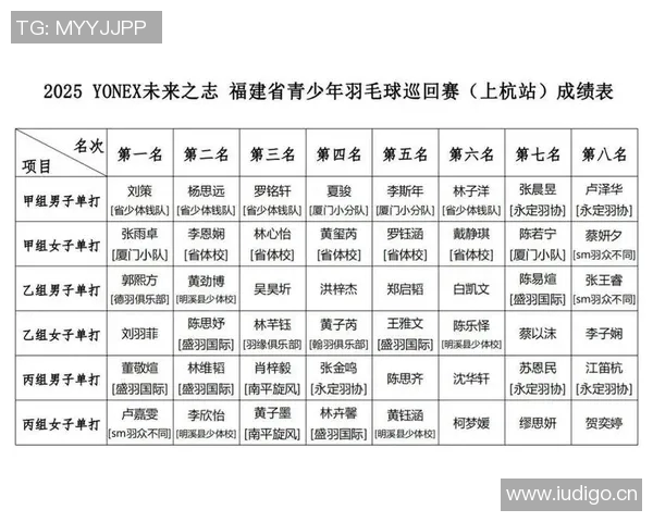 2023年全国乒羽球员参赛名单及赛事安排详解