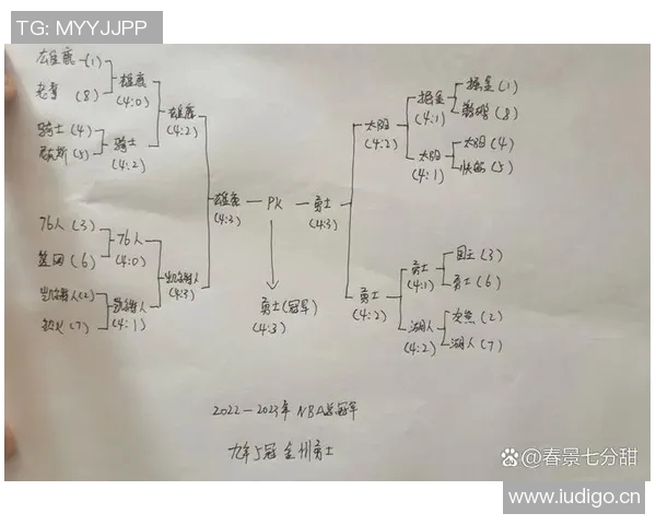 2023年NBA季后赛预测分析各队实力对比及晋级前景展望